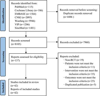 The comparative effects of oral Chinese patent medicines in non-proliferative diabetic retinopathy: A Bayesian network meta-analysis of randomized controlled trials
